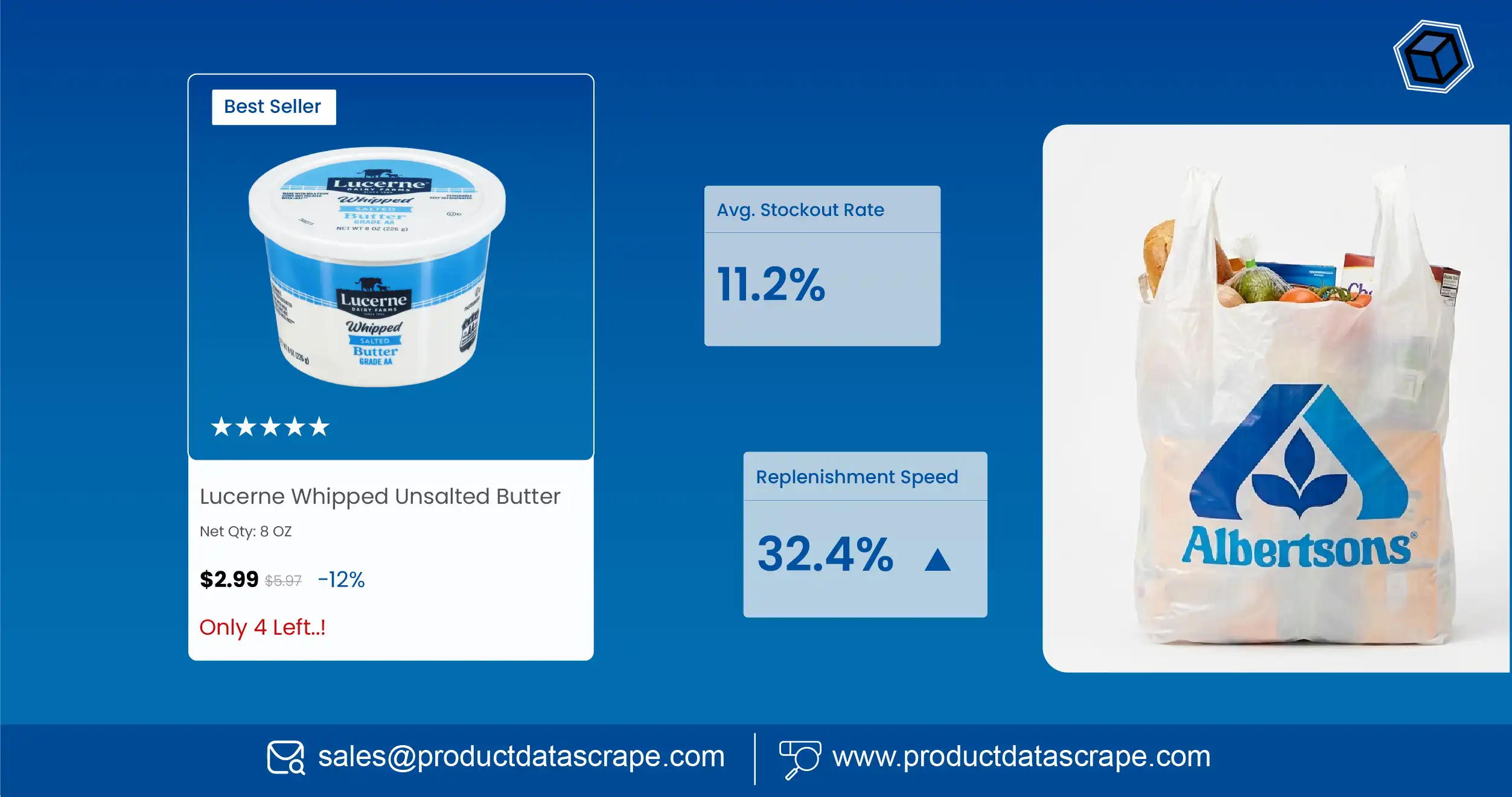How Albertsons Inventory & Availability Scraping for Beverage Brand Stockouts Helps Reduce Lost Sales By 32% 